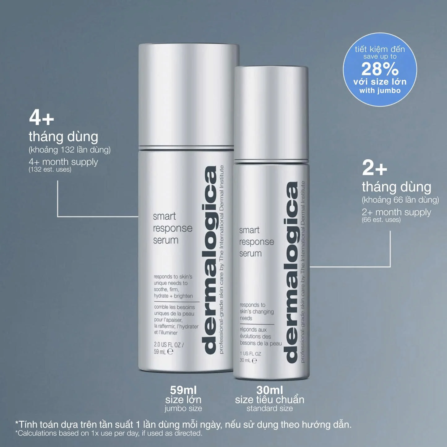 Smart Response Serum