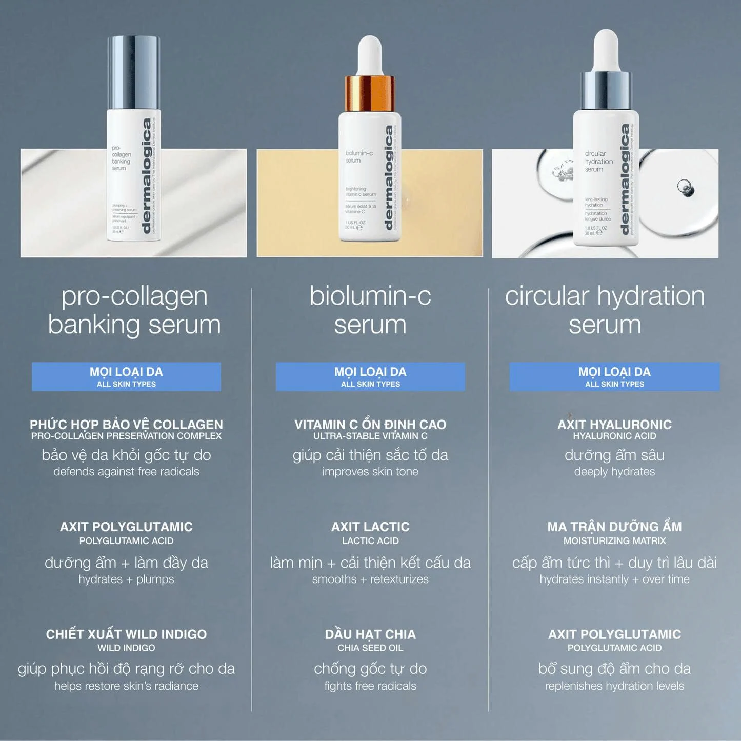 Circular Hydration Serum