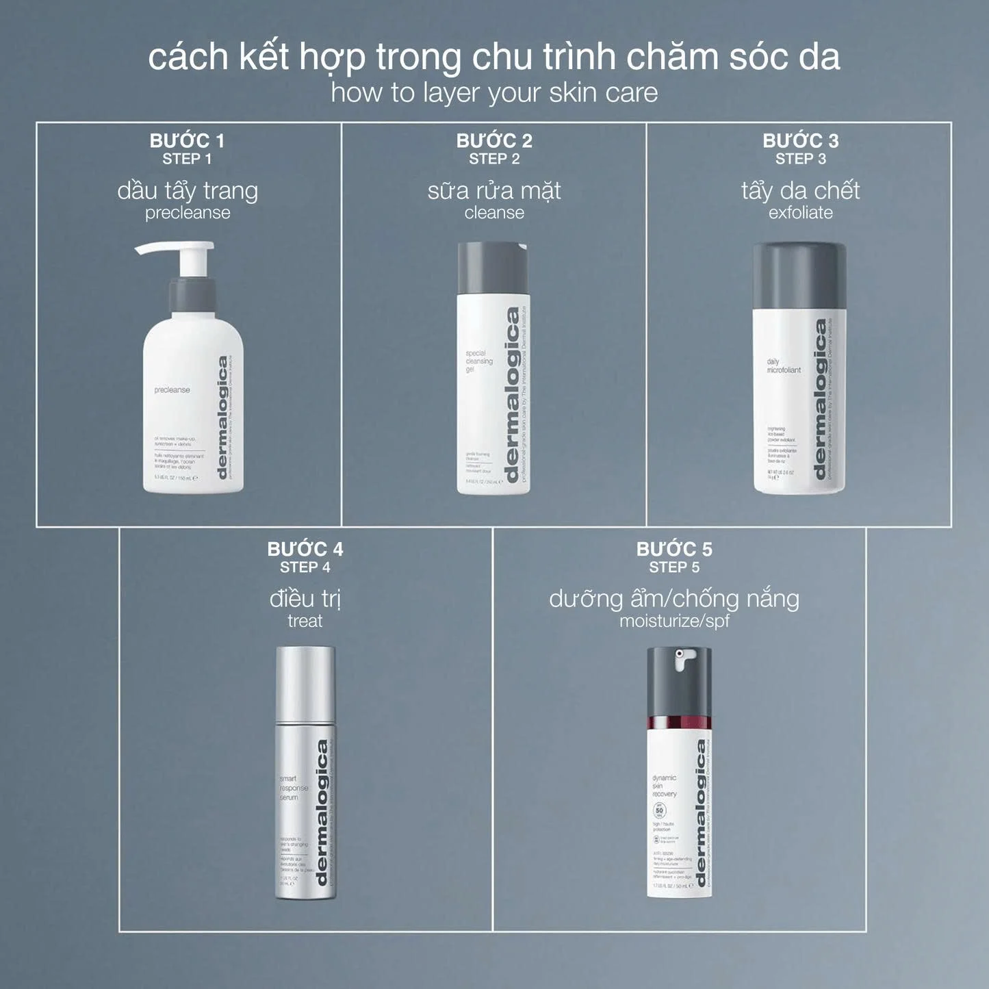 Smart Response Serum