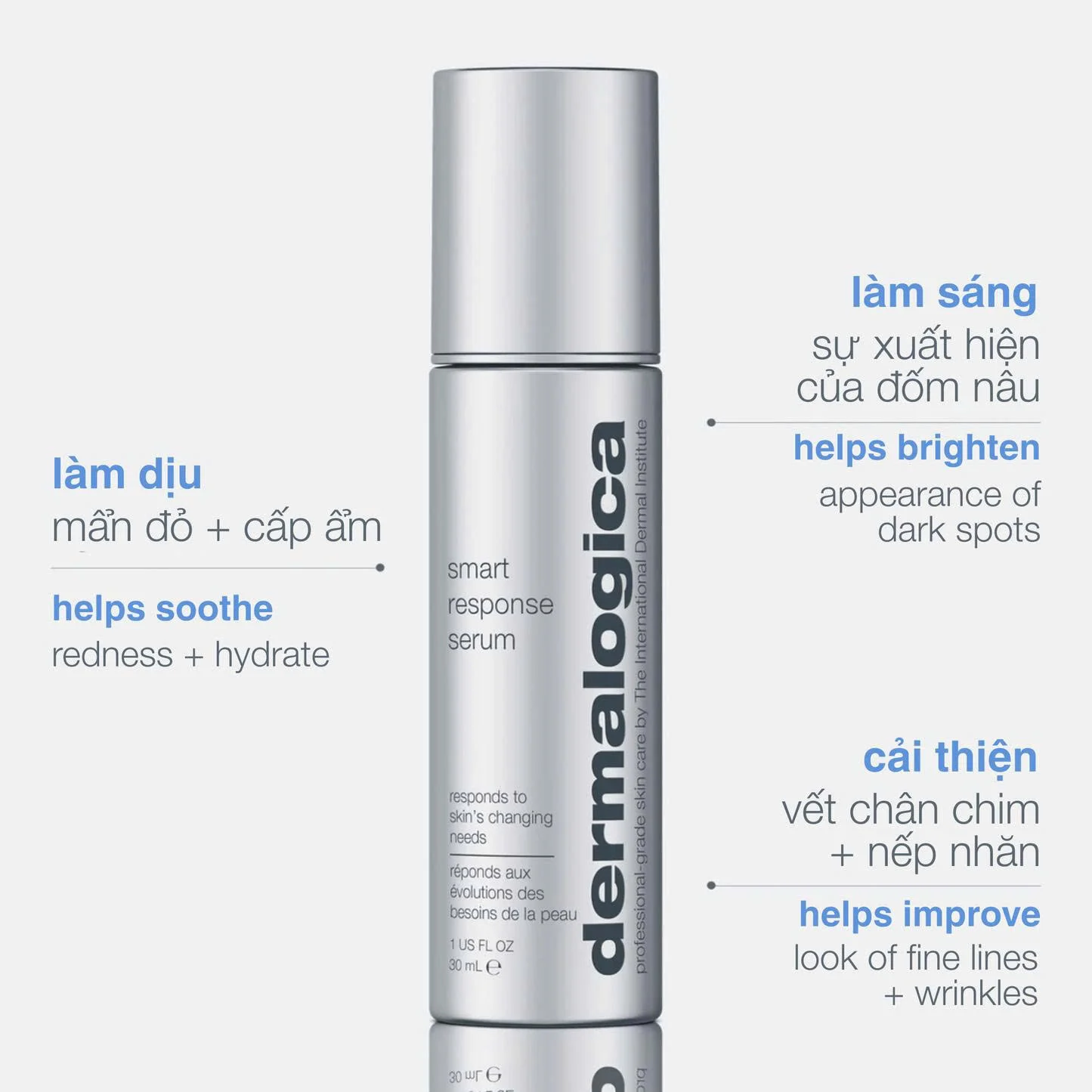 Smart Response Serum